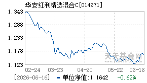014971基金近期净值走势图