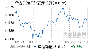 014972基金近期净值走势图