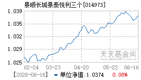 014973基金近期净值走势图