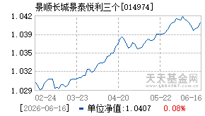 014974基金近期净值走势图