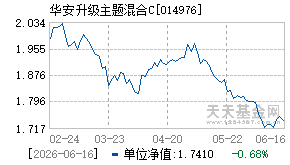 014976基金近期净值走势图