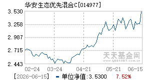 014977基金近期净值走势图