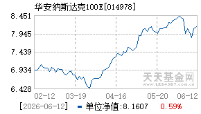 014978基金近期净值走势图
