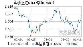 014980基金近期净值走势图