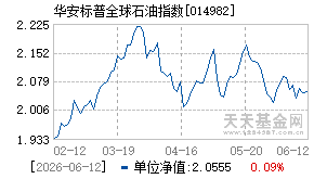014982基金近期净值走势图