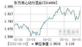014986基金近期净值走势图