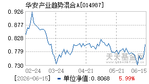 014987基金近期净值走势图