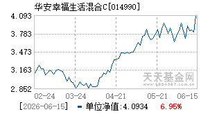 014990基金近期净值走势图