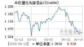 014996基金近期净值走势图
