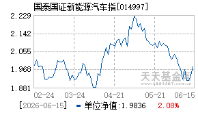 014997基金近期净值走势图