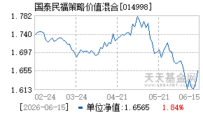 014998基金近期净值走势图