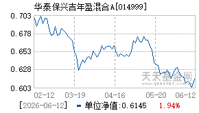 014999基金近期净值走势图