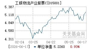 015001基金近期净值走势图