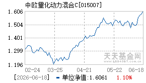 015007基金近期净值走势图