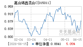 015011基金近期净值走势图