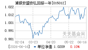 015012基金近期净值走势图