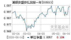 015013基金近期净值走势图