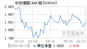 015016基金近期净值走势图