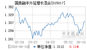 015017基金近期净值走势图
