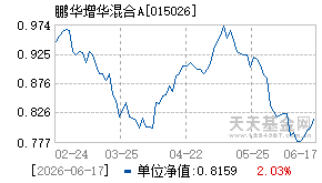 015026基金近期净值走势图
