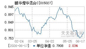 015027基金近期净值走势图