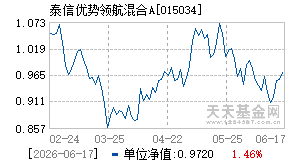 015034基金近期净值走势图