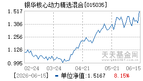 015035基金近期净值走势图