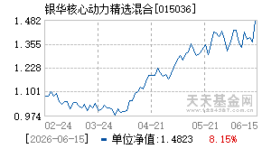 015036基金近期净值走势图