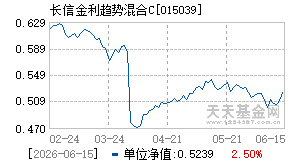015039基金近期净值走势图