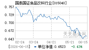 015040基金近期净值走势图