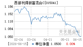 015041基金近期净值走势图