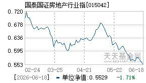 015042基金近期净值走势图