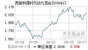 015043基金近期净值走势图