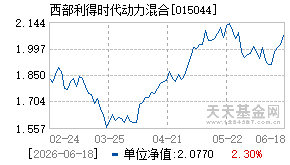 015044基金近期净值走势图