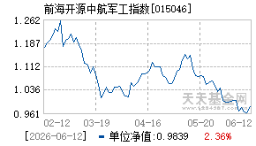 015046基金近期净值走势图