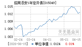 015049基金近期净值走势图