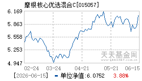 015057基金近期净值走势图