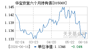 015069基金近期净值走势图