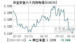 015070基金近期净值走势图