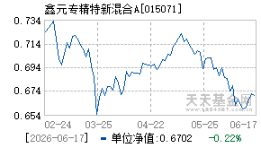 015071基金近期净值走势图