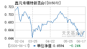 015072基金近期净值走势图