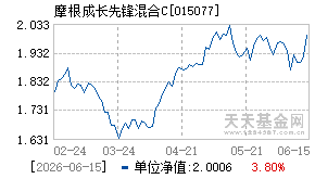 015077基金近期净值走势图