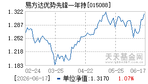 015088基金近期净值走势图