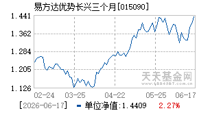 015090基金近期净值走势图