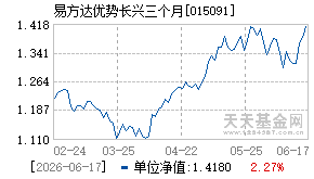 015091基金近期净值走势图