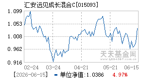 015093基金近期净值走势图