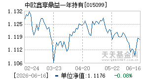 015099基金近期净值走势图