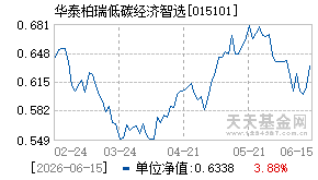 015101基金近期净值走势图