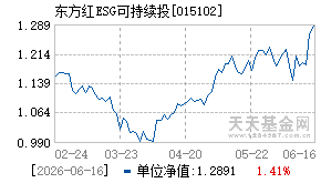 015102基金近期净值走势图