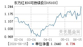 015103基金近期净值走势图